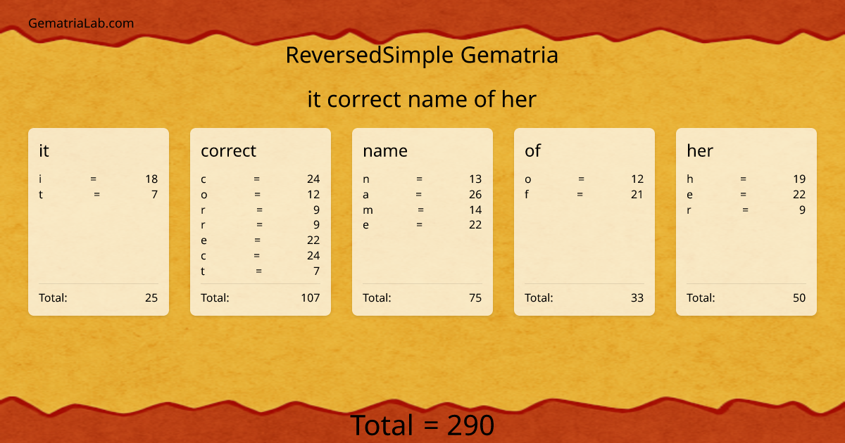 it correct name of her in reversedSimple Gematria